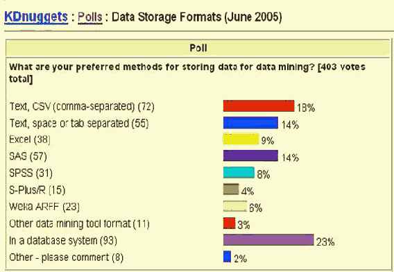 ������� �������� ������