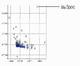 ��������������� ��������� ������