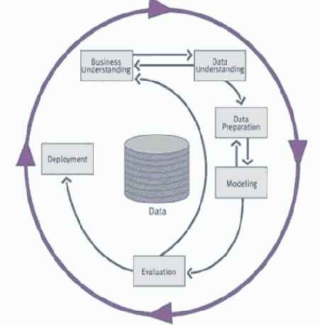 CRISP-DM �����������