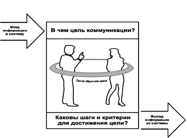 ��� ���� �������, ���������� ������� 