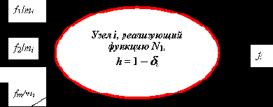 ������� �������� ������� �� ������ ������������� ������������ � ��������