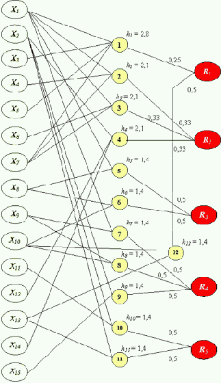  ������������� ����� ������ �������� ���������