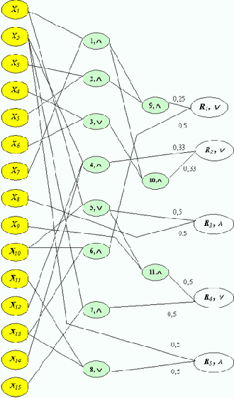  �������������� ����� ����������� �������� ������� �������� �������