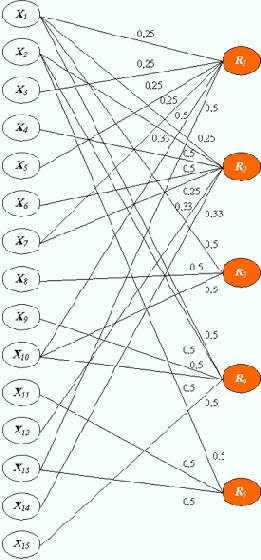  ����������� ���������� ����������� ����������