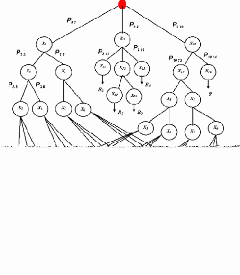  ���������� ������� �������� ������ � ������� ������������ ������� ���������