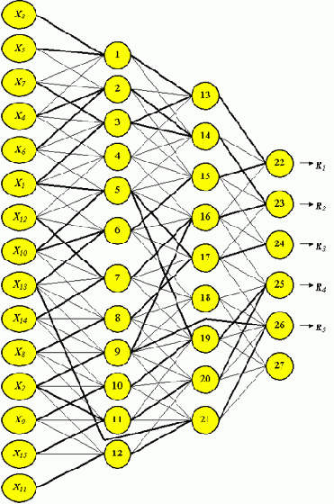  ����������� ����������� ���������� �� ��������� � ��������� �������� ���������