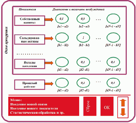  ��������� ������ ����������