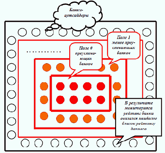  ��������� ������ ��������� ����