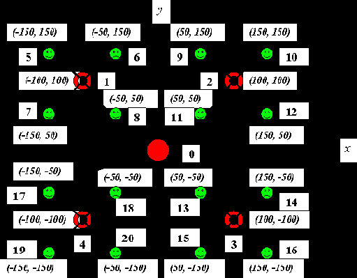  ������ ������ ������������� �������������� �� ������������ ������ �����������