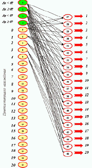  ������ ������ ������������� �������������� �� ������������ ������ �����������