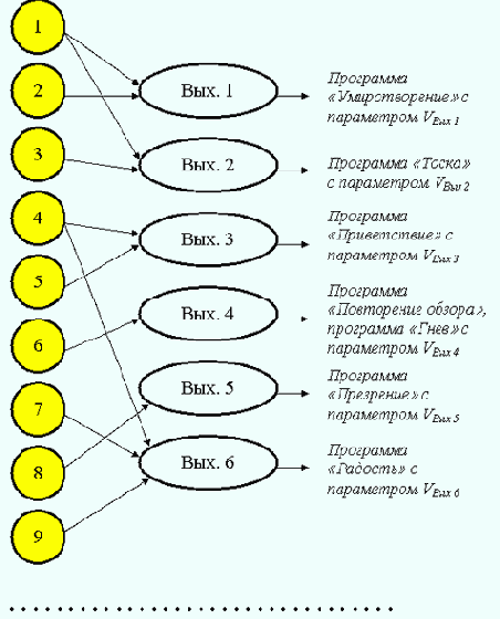  ���������� ��������� ���� � ������ ���������� ����������� ������������� ���������