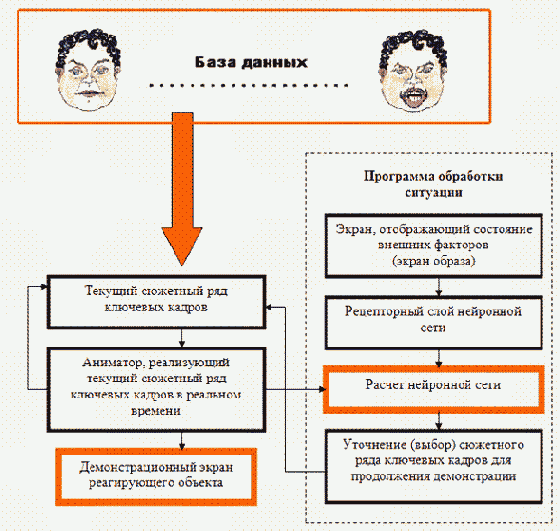  ������ ���������� ������ ������� ����������������� ����������� ��� 