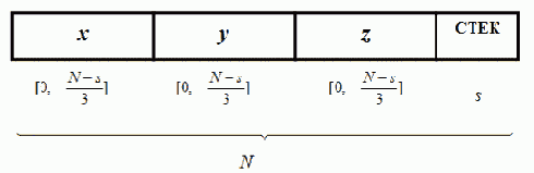  ������������� ���������� ������