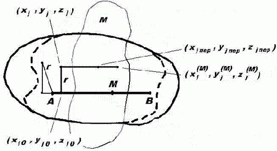  ���������� ������� ����