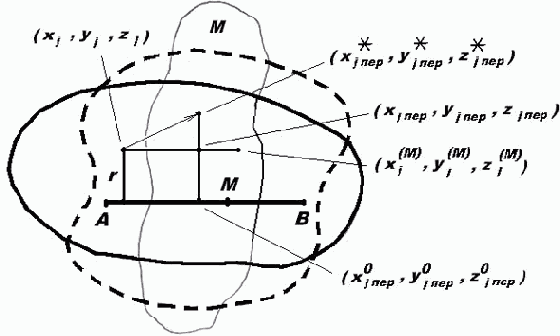  ���������� ������� ���� � 