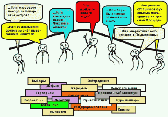  �������-���������������