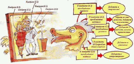  ���� �������������