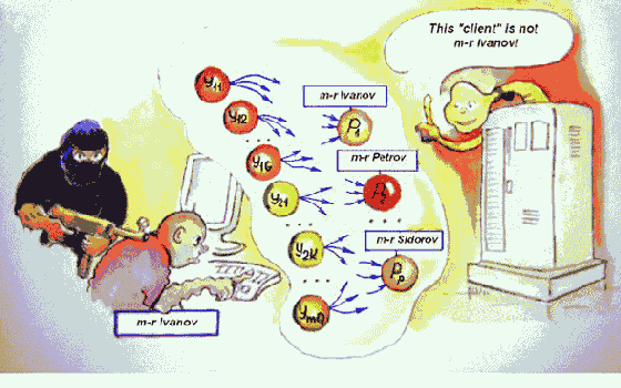  ������ ����������