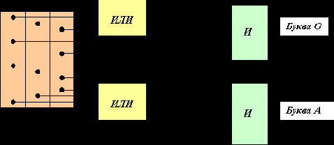 ���������� ��������� ���������