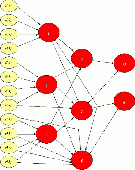 �������� ���������