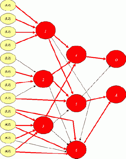 �������� ���������