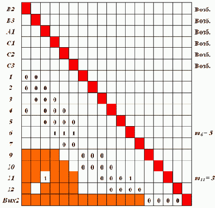 ���� - ����������� ���������