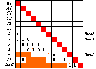 �������� ��������