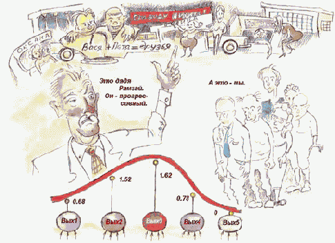 �������� ������ ������