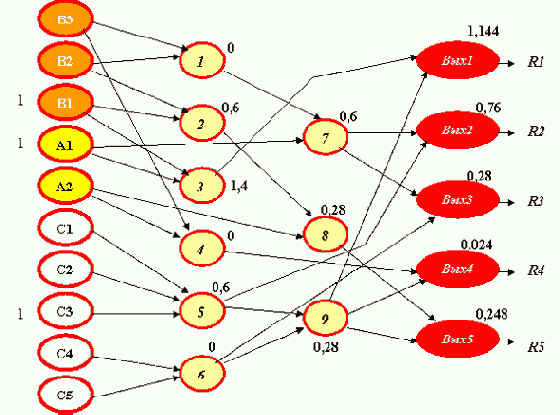 ���������� ��������� 