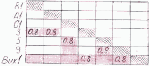 ������������ ���������