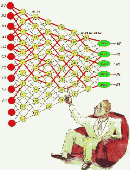 ��������� ������������ ���������