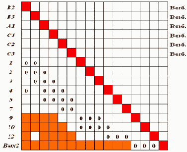 ���� - ����������� ���������