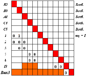 ���� - ����������� ���������