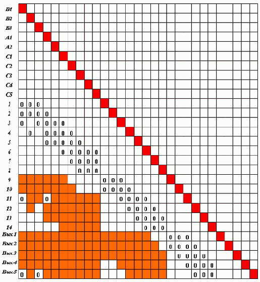 ���� - ����������� ���������