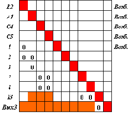 ���� - ����������� ���������