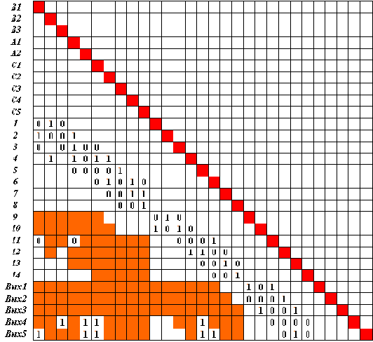 �������� ��������