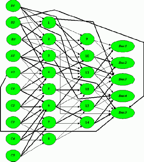 ���� - ����������� ���������