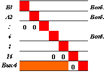 ���� - ����������� ���������