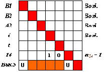 ���� - ����������� ���������