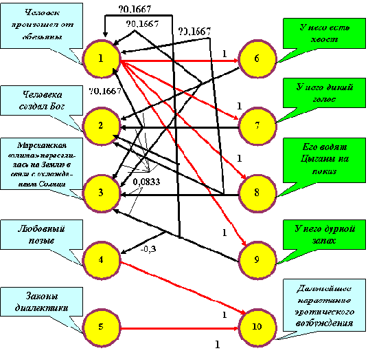 � ������� ������������� ��������