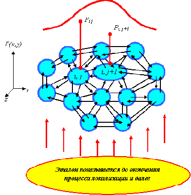 ������������, ������������������ � ����������� ������������� �����������