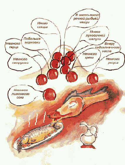 ������������, ������������������ � ����������� ������������� �����������