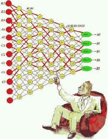 ��������� ���� � ������� �������������� ����������