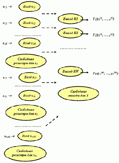 ������������ ����������