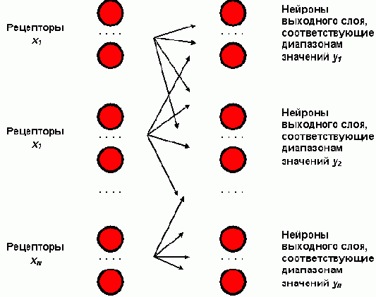 ������������ ����������