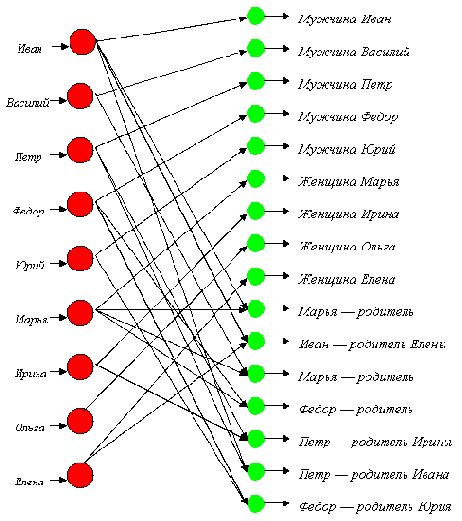 ��������� ��� ������� ������ ����������� ������