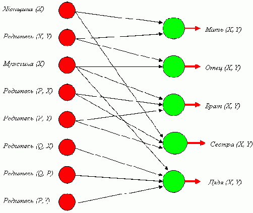 ��������� ��� ������� ������ ����������� ������