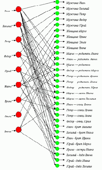 ��������� ��� ������� ������ ����������� ������