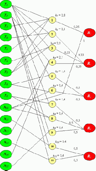 ������������ ������ � ����������� ��������� ���������� ��������� ���� ��� ������� �������� �������