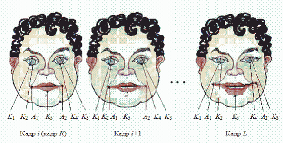  ������ ���������� ������ ������� ����������������� ����������� ��� 